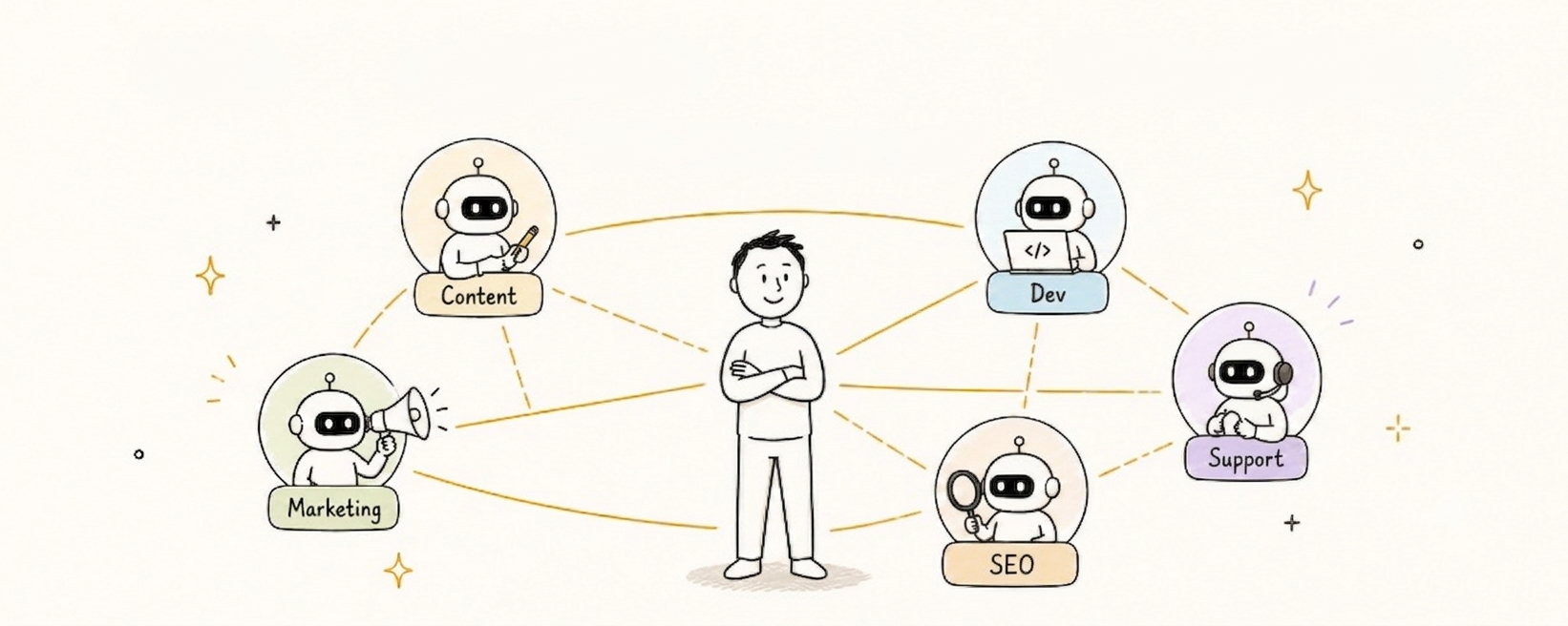 Illustration of multi-agent collaboration without code for business workflows