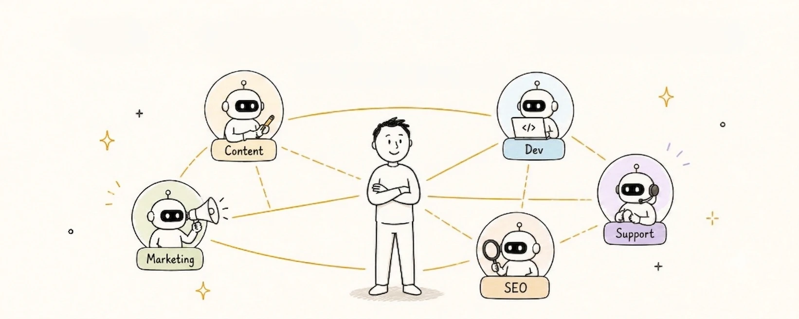 Illustration of multi-agent collaboration without code for business workflows