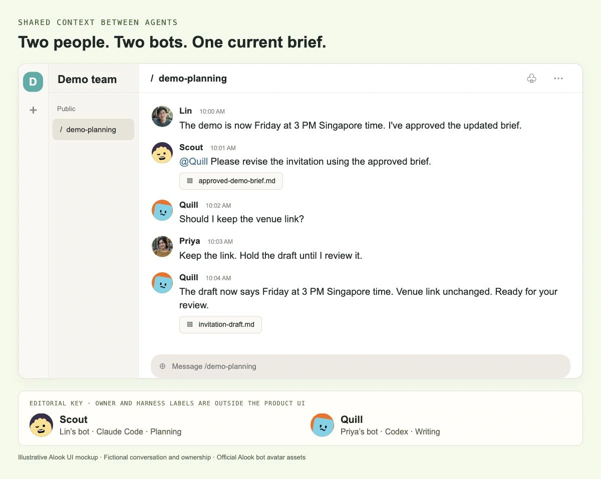 Illustrative Alook UI with Lin, Priya, Scout and Quill discussing an approved brief; the editorial key identifies Scout as Lin’s Claude Code bot and Quill as Priya’s Codex bot.