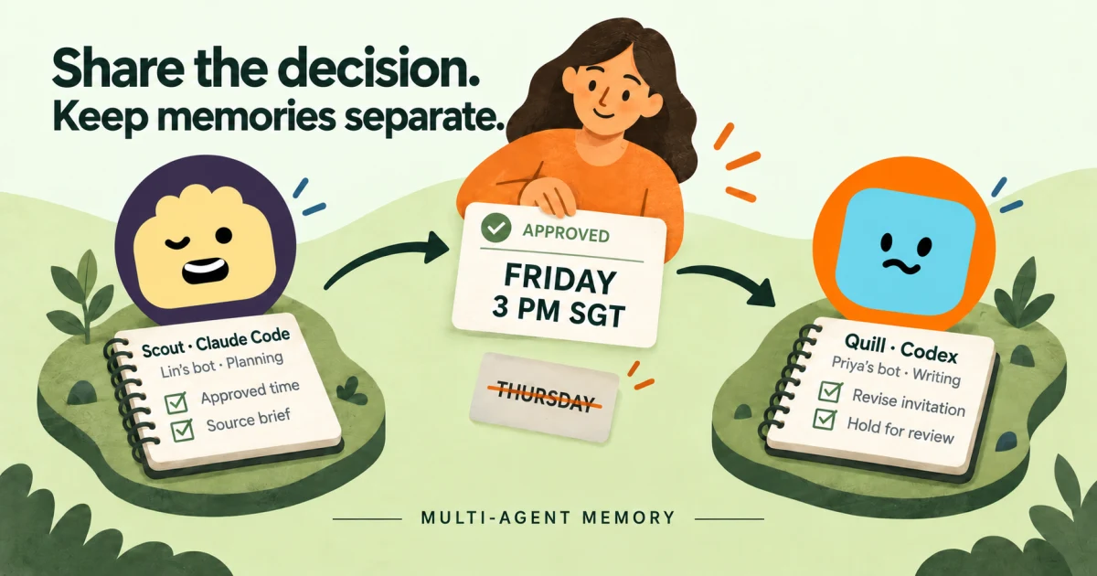 Scout, Lin’s Claude Code planning bot, shares an approved Friday brief with Quill, Priya’s Codex writing bot, while their notebooks remain separate.