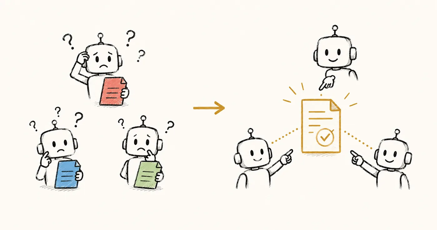 Illustration of isolated AI agents moving toward a shared document and common source of truth